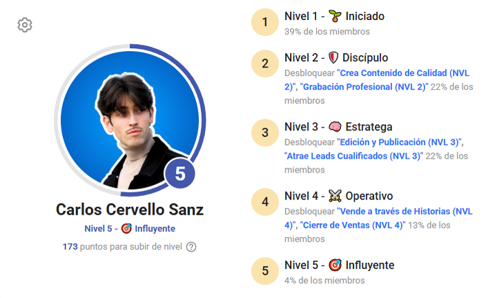 Sistema de niveles y progreso dentro de la plataforma